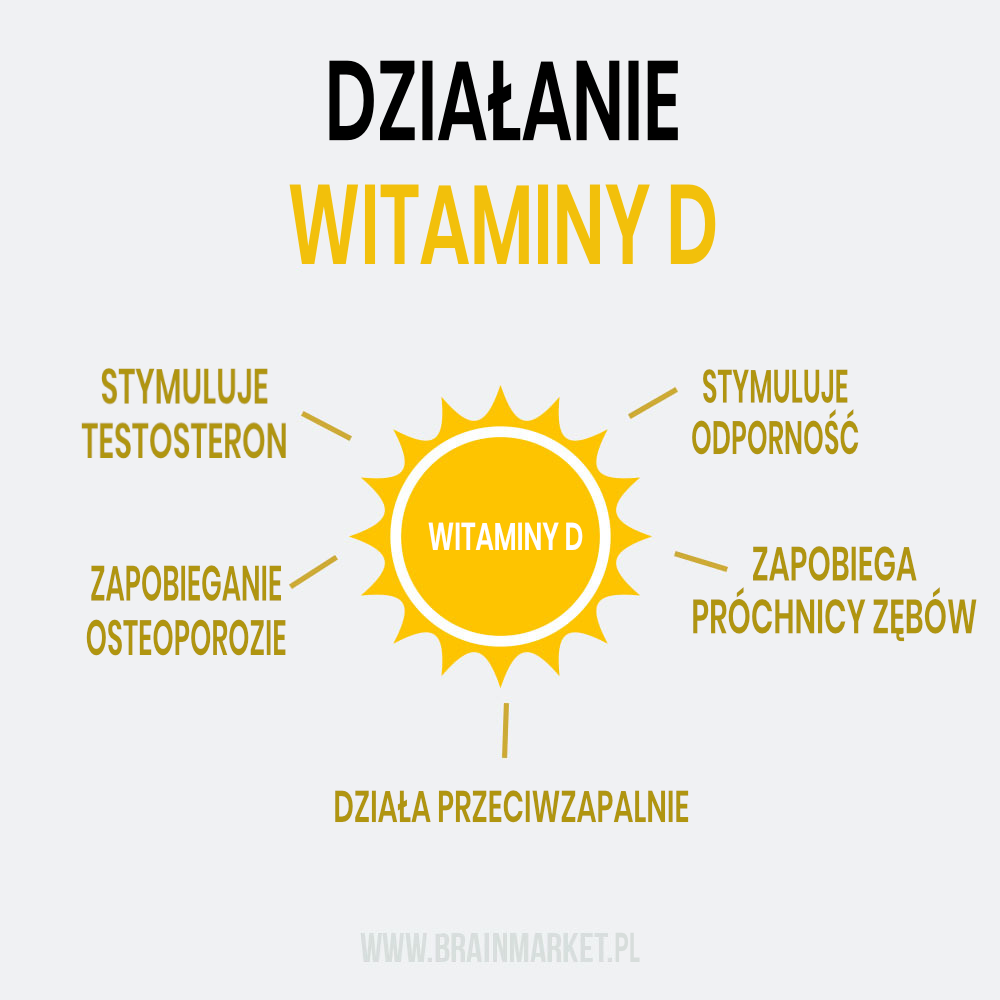 benefity-vitaminu-d-infografika-pl